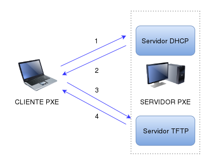 Ficheiro:Pxe1.png